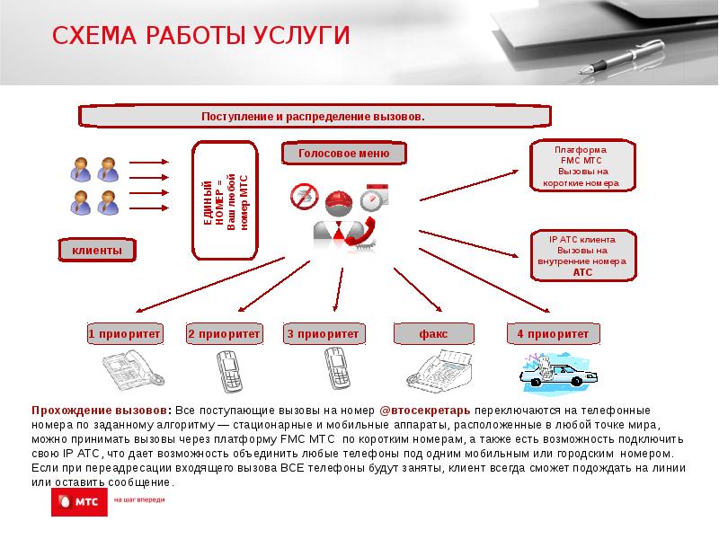 Схема распределения звонков