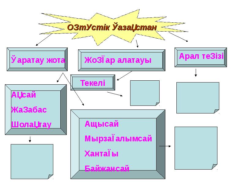 Оңтүстік қазақстан презентация