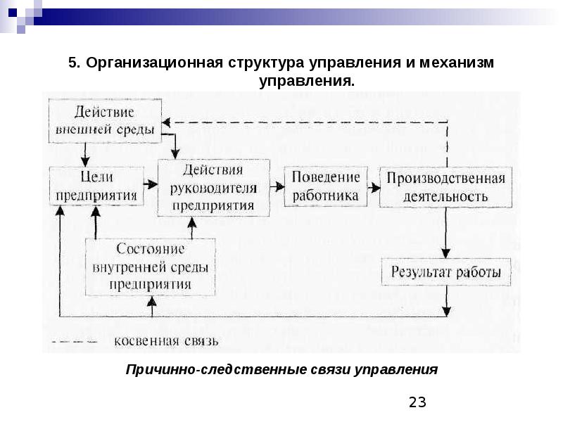 Производственное поведение и производственная организация. Структура производственного процесса. Концепция управления производственными процессами. Организационная структура x5