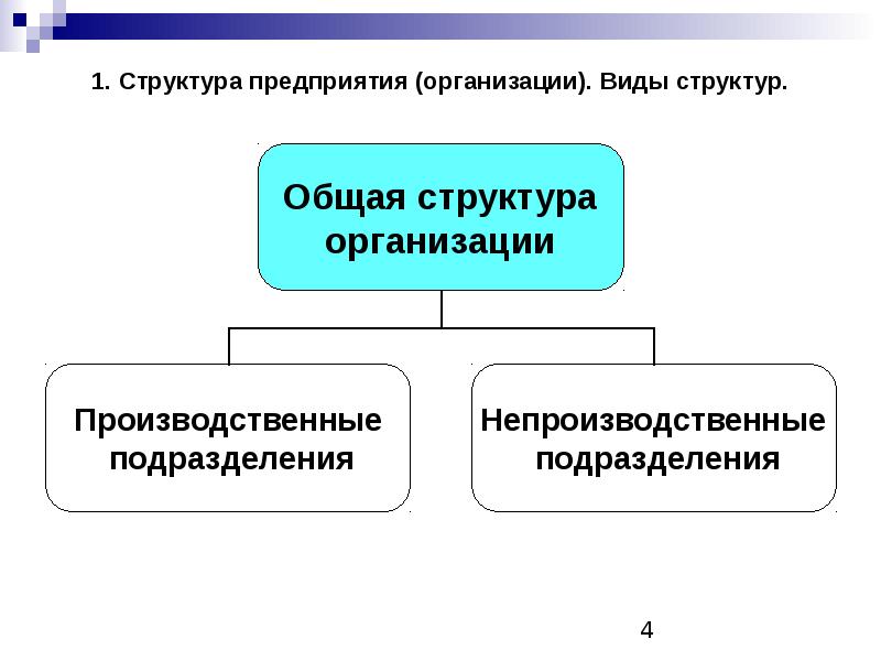 Общая производственная структура предприятия. Общая структура предприятия это в экономике. Непроизводственные отделы. Виды производственной структуры предприятия.