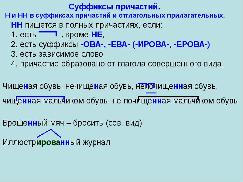 Найдите словосочетание соответствующее схеме глаг сущ в вин п