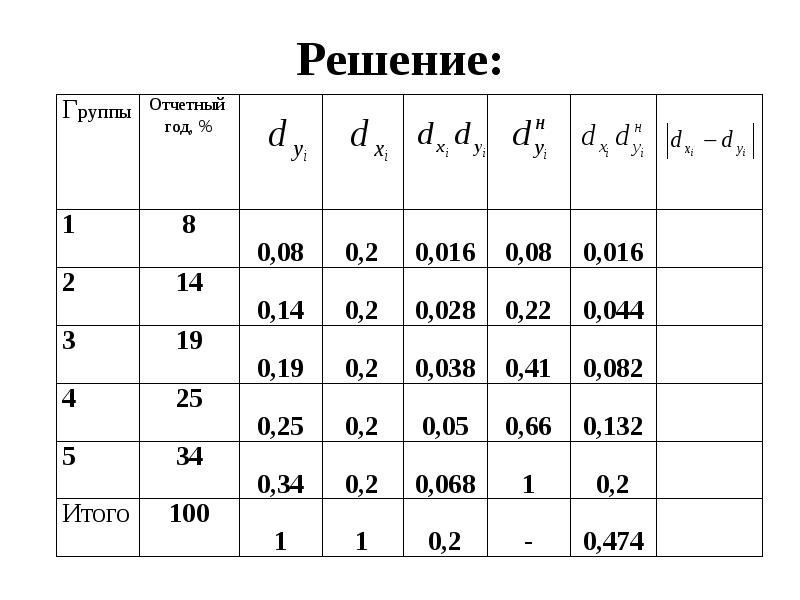 Решение 1