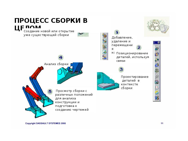 Соберите детали. Процесс сборки. Catia сборка. Catia перемещение сборок. Сборка двигателя Catia.