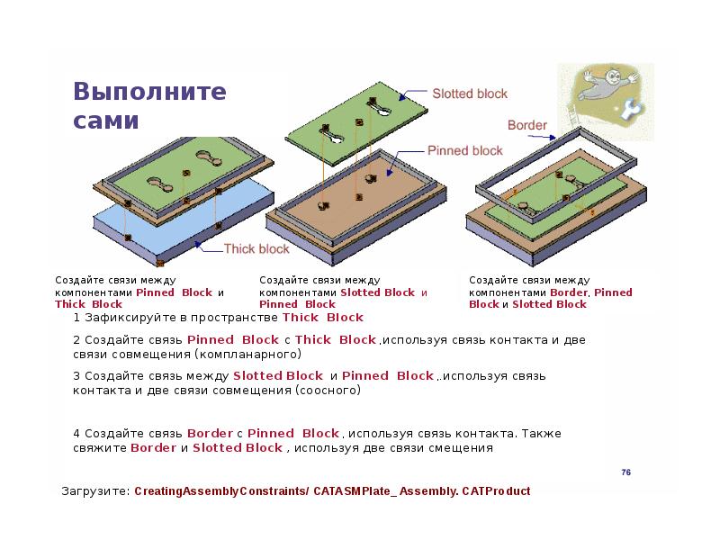 Выполните сами. DUKPT формирование Pin Block. Modified Block используется.