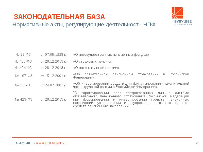 Нормативные акты пенсионного обеспечения. НПФ нормативные акты это. НПА регулирующие деятельность НПФ. Обязательное пенсионное страхование нормативно правовая база. Нормативные акты регулирующие деятельность ПФР.