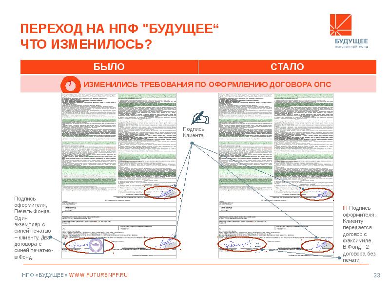 Негосударственный пенсионный фонд будущее адрес телефон. НПФ будущее. АО НПФ будущее Белгород.