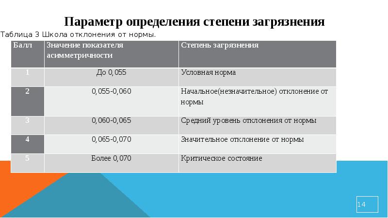 Нормы концентрации вредных веществ в воздухе. Допустимые нормы загрязнения. Допустимые уровни радиоактивного загрязнения рабочих поверхностей. Допустимые нормы загрязнения. Предельно допустимые концентрации пдк загрязняющих веществ.