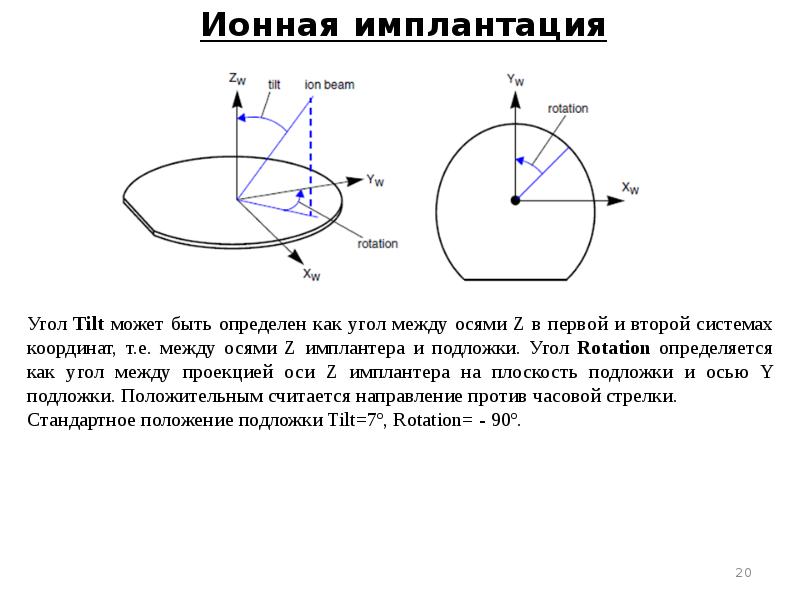 Ионная имплантация презентация