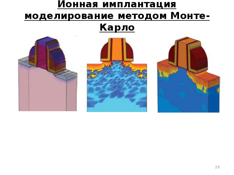 Ионная имплантация презентация