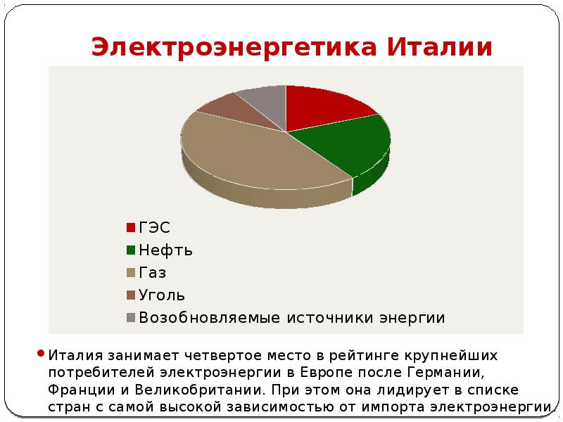 Сша занимают ведущее место в мире