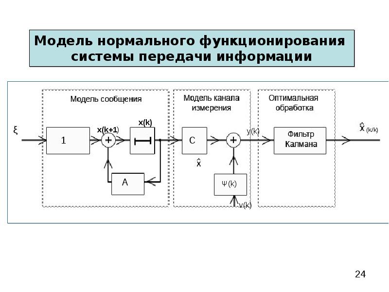 Схема фильтра калмана