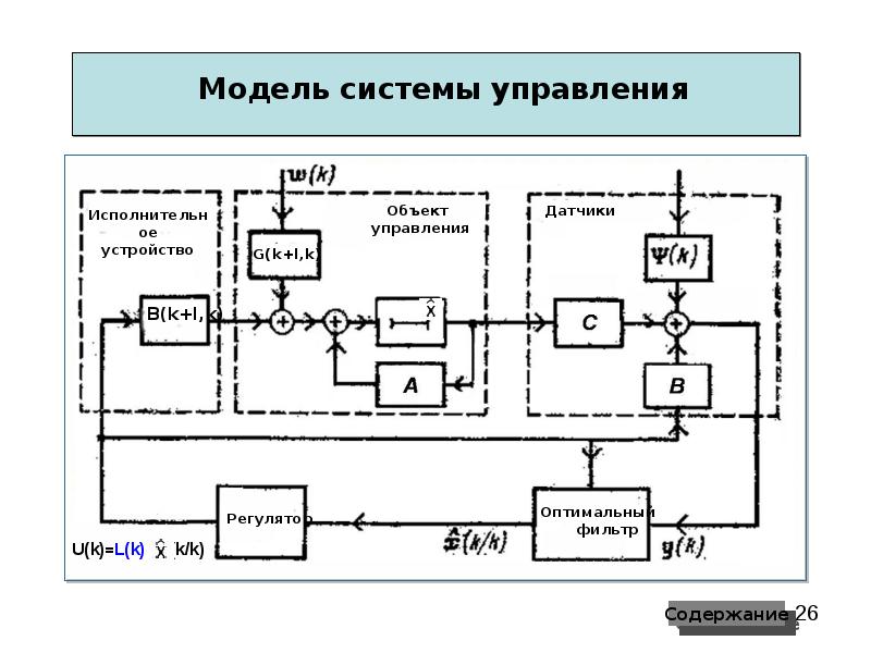 Фильтр калмана структурная схема