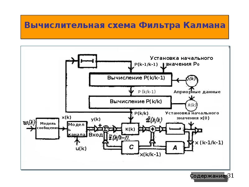 Схема фильтра калмана