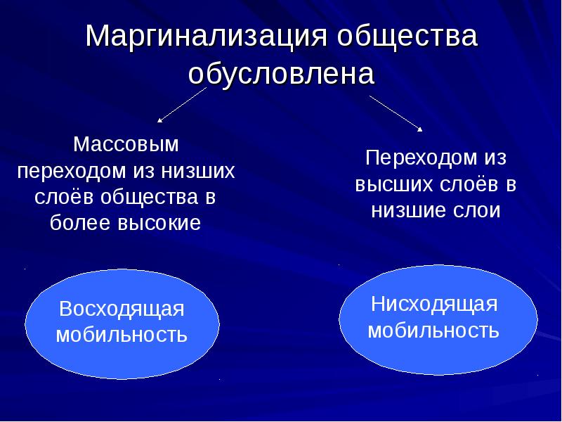 Социальные процессы в современной россии презентация 11 класс