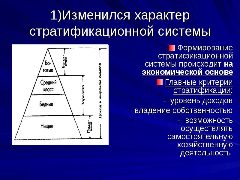 Уровень социальной стратификации