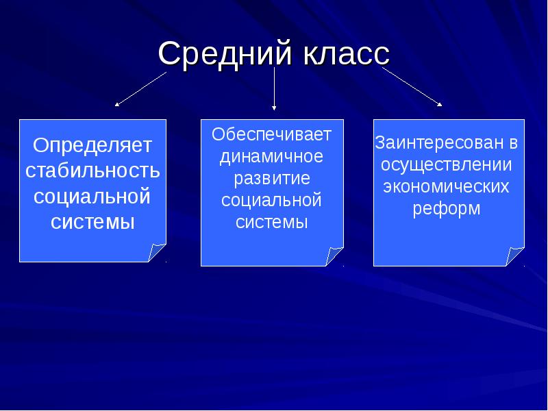 Средний класс в россии презентация