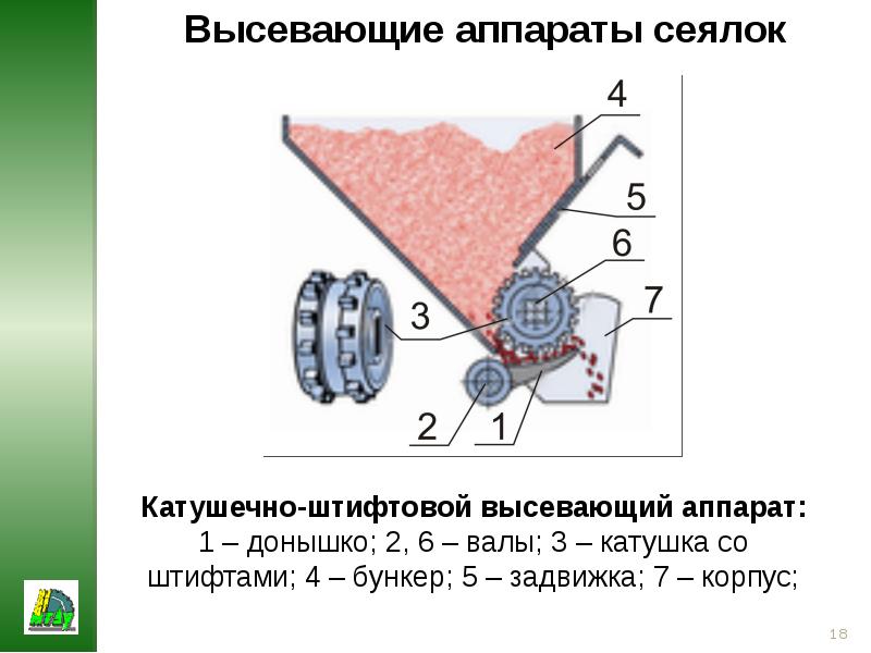 Высевающий сз 3.6. Высевающий аппарат сеялки СЗ-3.6 схема. Высевающий аппарат сеялки СЗ-3.6 устройство. Сеялка СЗ-3.6 схема устройства. Катушечный высевающий аппарат сеялки СЗ-3.6 схема.