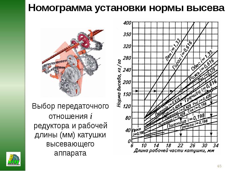 Сеялка овощная норма высева на