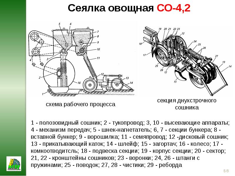 Со 4. Овощная сеялка со-4.2 схема. Схема рабочего процесса сеялки со 4.2. Дисковый сошник для овощной сеялки со-4,2. Сеялка со 4.2 схема.