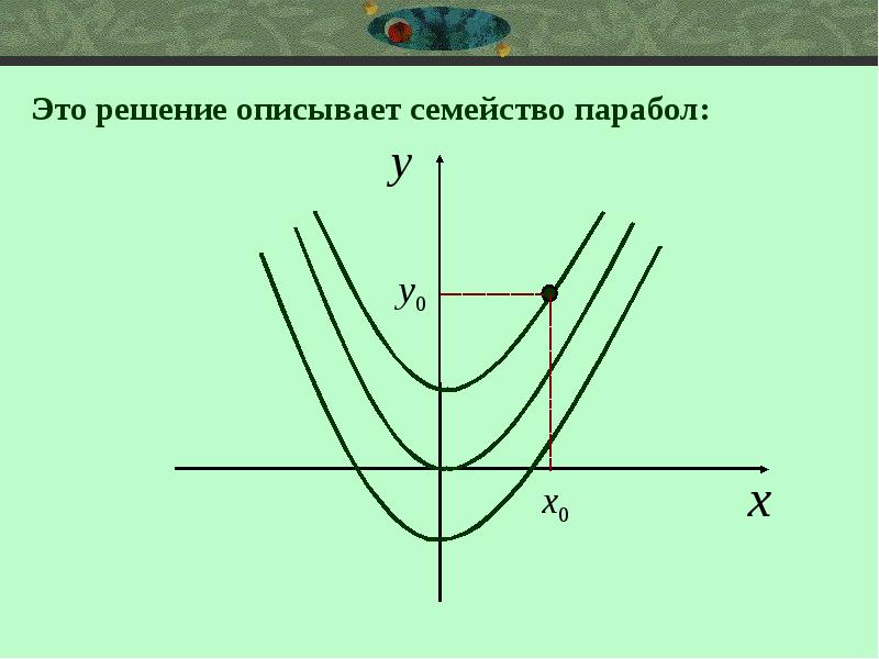 Решение параболы. Уравнение параболы по графику. Семейство парабол. График производной параболы. Выпуклая парабола.