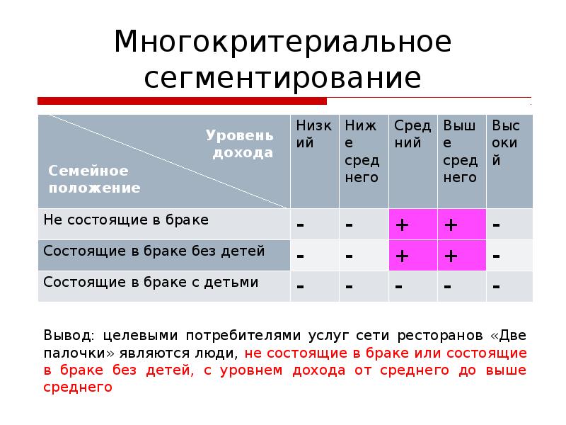 Сеть предложений