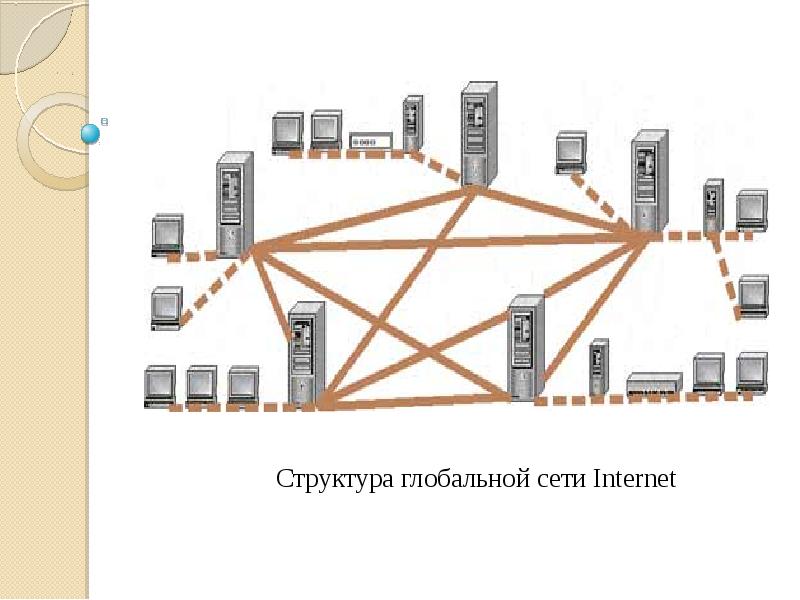 Схема состава интернета