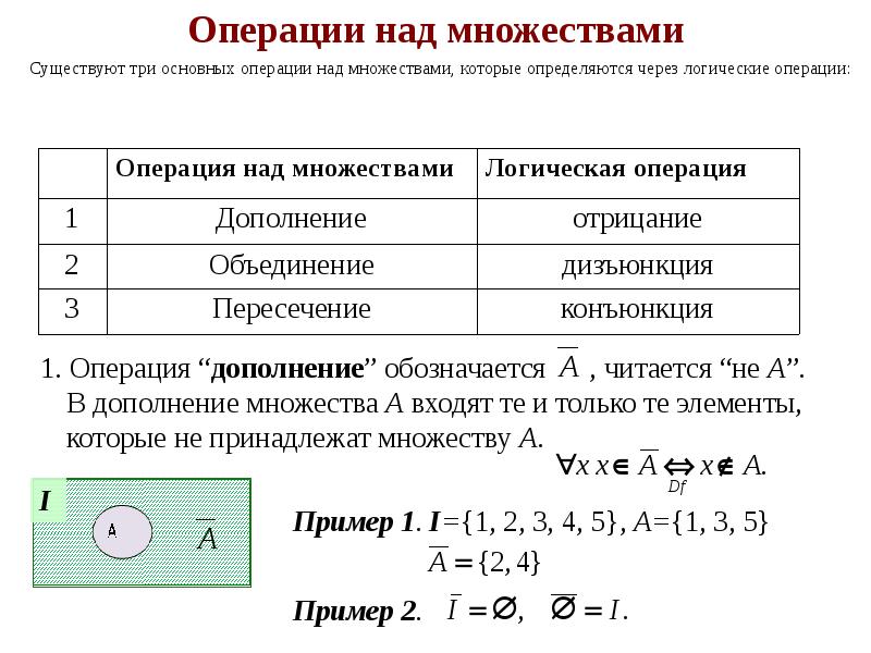 Презентация операции над множествами