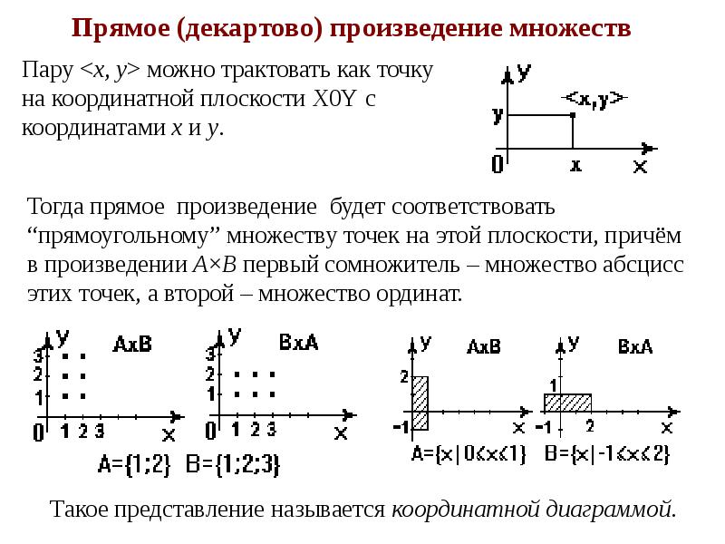 Декартово произведение: определение, примеры и … Foto 18