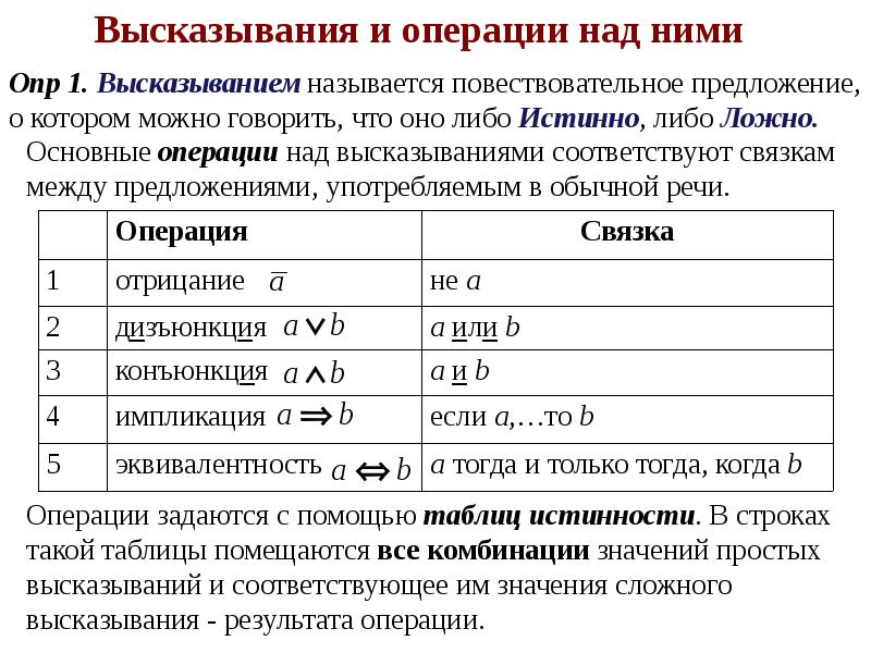 Цитаты про операцию. Цитаты про операцию