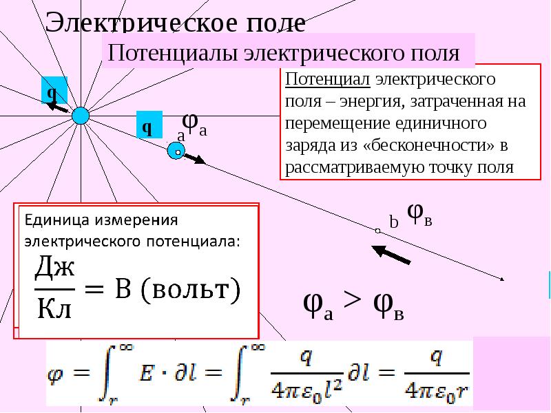 Потенциал электрического поля 10 класс презентация