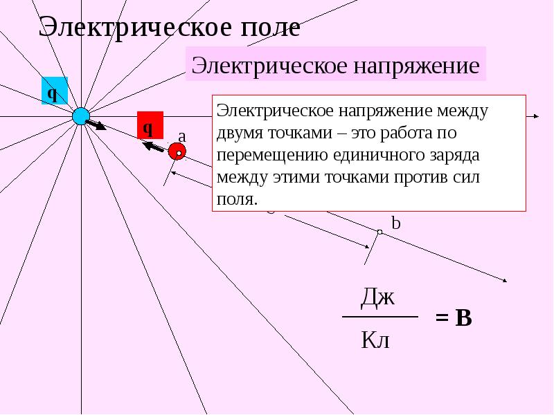 Электрическое поле схема