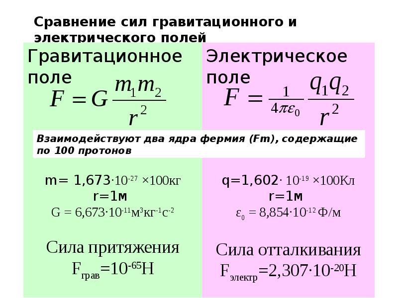 Сравним силы