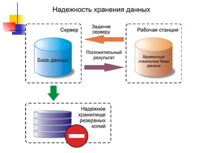 Хранение изображений в бд