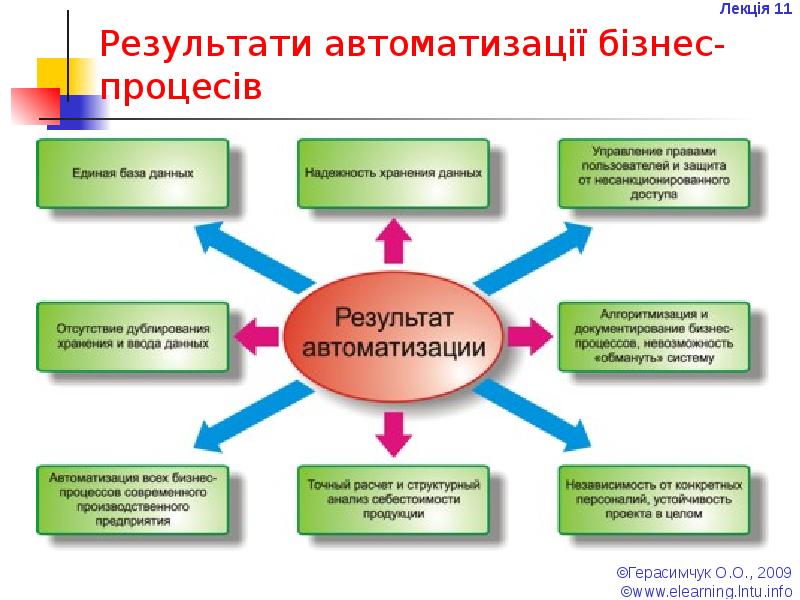 Внедрить презентацию в презентацию