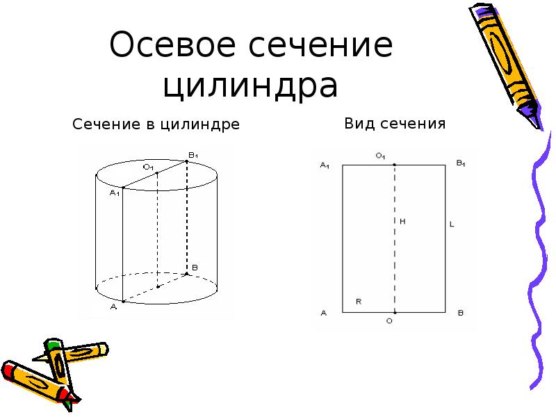 Осевое сечение цилиндра делит цилиндр