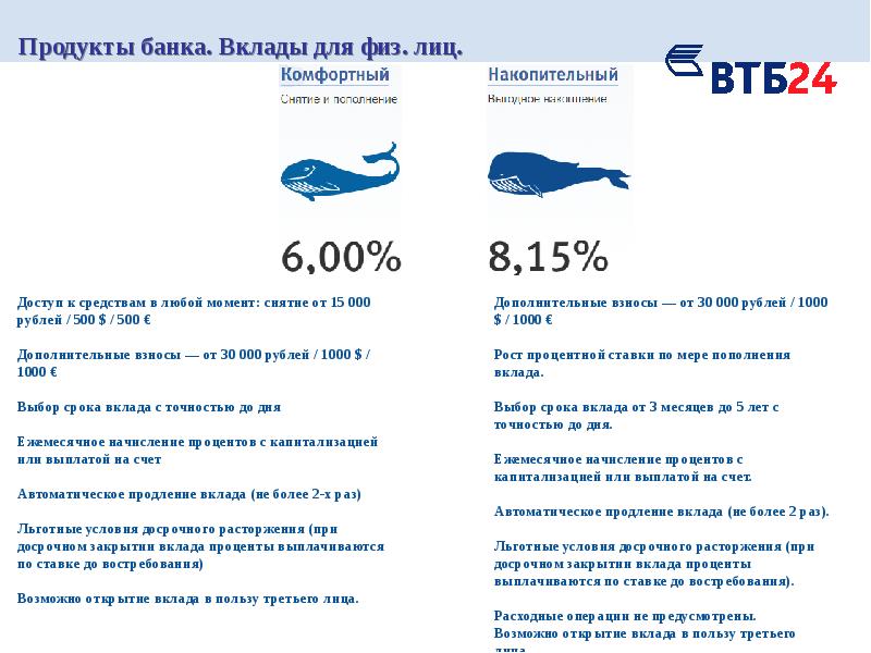 Презентация втб банк