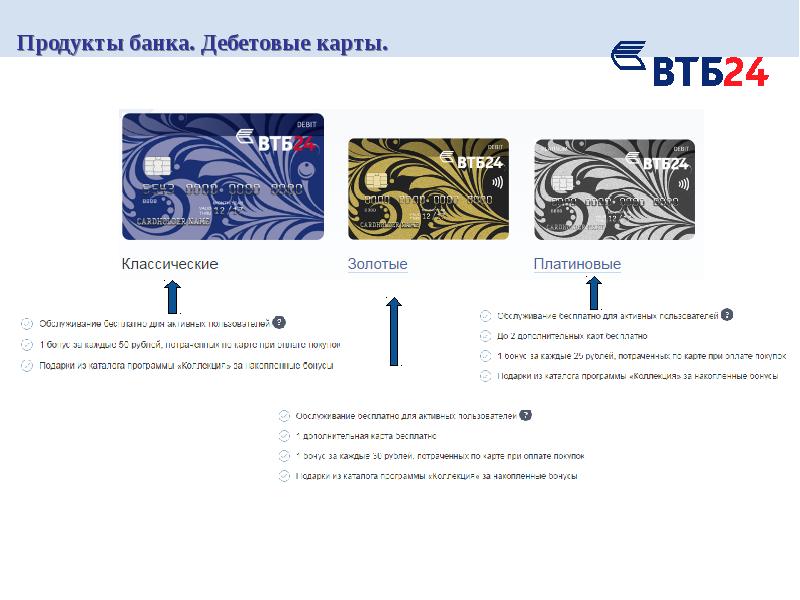 О банке втб 24 презентация