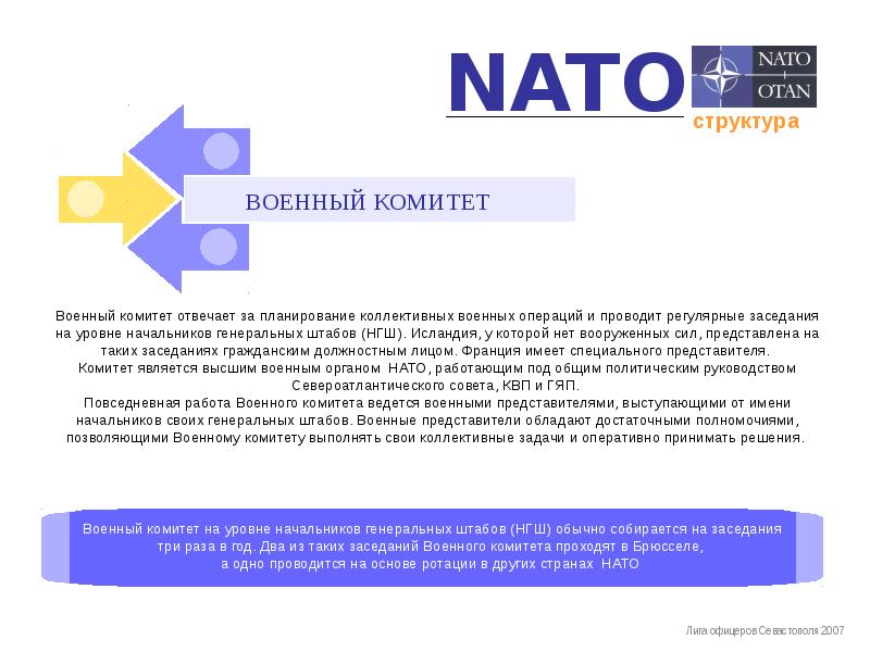 Презентация нато по истории