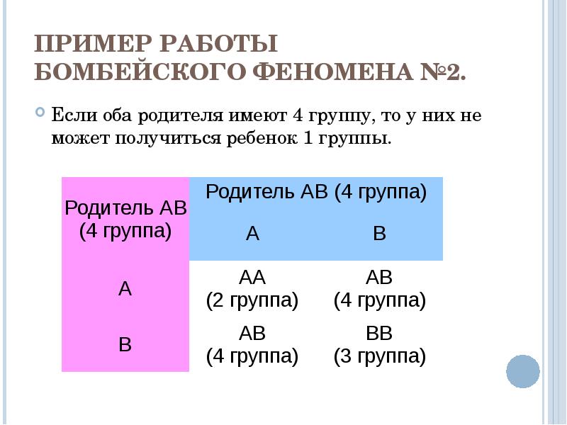 Родителей 4 группа. Бомбейский синдром группа. Бомбейский синдром кровь. Бомбейский феномен схема. Бомбейская группа крови генотип.