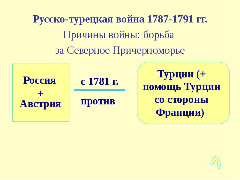 Русско турецкая 1787 1791