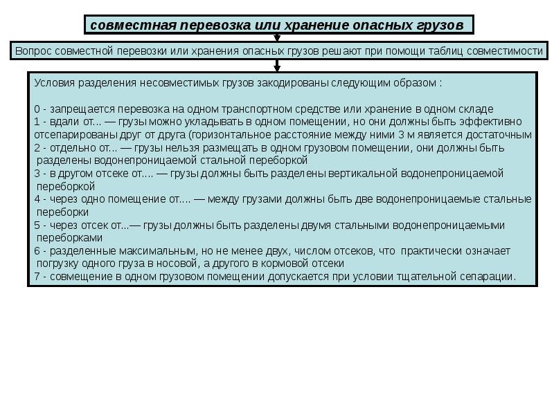 Деление грузов. Таблица совместимости грузов при перевозке. Совместимость грузов при перевозке. Таблица совместной перевозки опасных грузов. Таблица совместимости опасных грузов при перевозке.