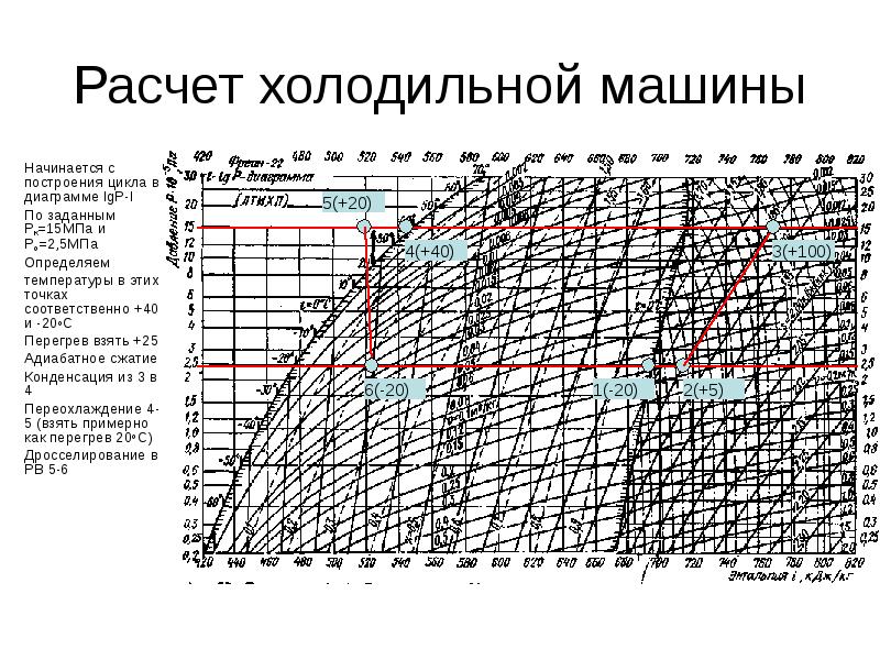 Диаграмма цикла кондиционера