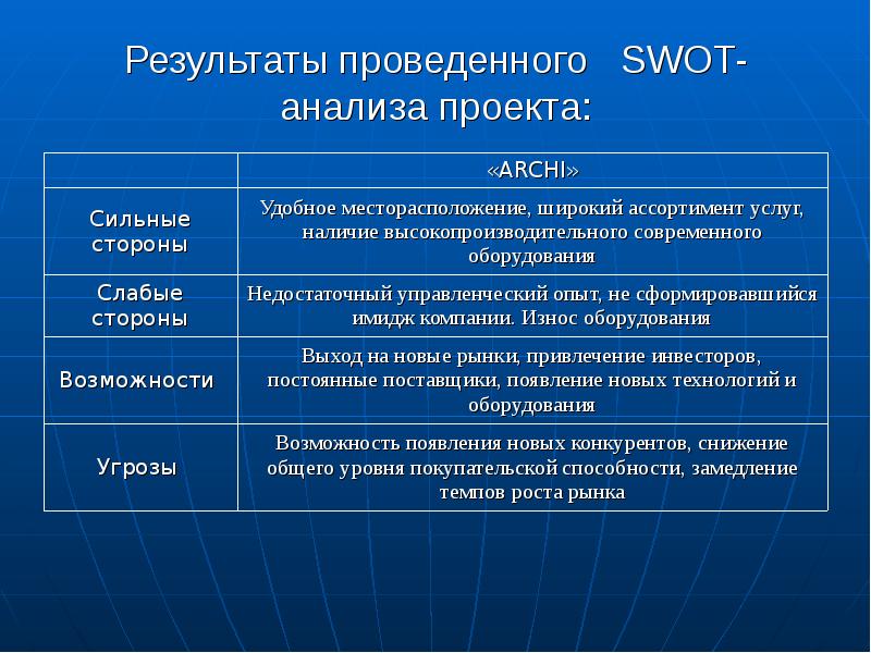 Бизнес план творческой студии