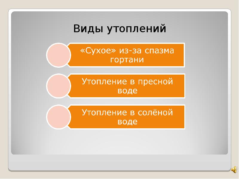 Обж 6 класс первая помощь утопающему презентация