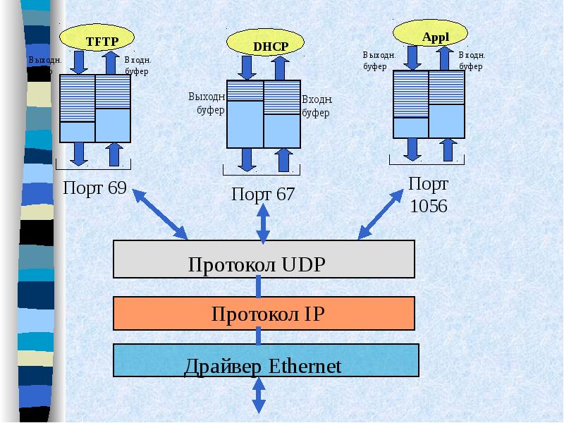 Tcp ip схема