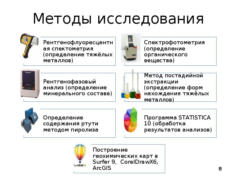 Определение тяжелых. Определение тяжелых
