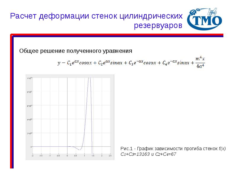 Расчет по деформированной схеме