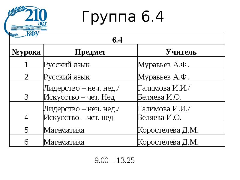 Лмк расписание занятий. Расписание занятий Липецкий медицинский колледж. Липецкий мед колледж, расписание занятий. Металлургический колледж расписание уроков. Расписание докладов.