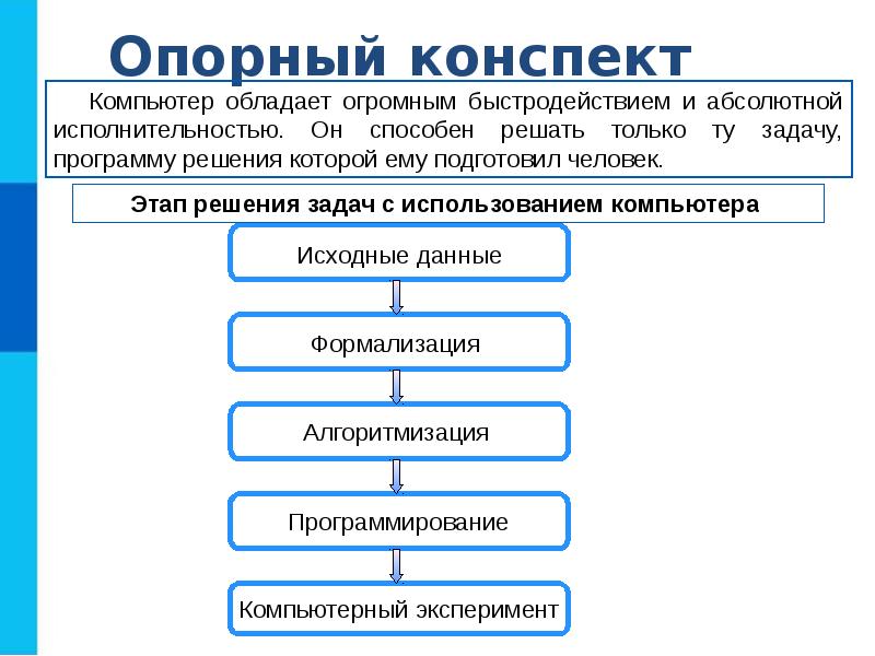 Программирование как этап решения задачи на компьютере 9 класс босова презентация