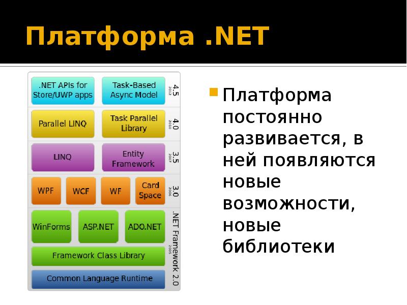 C net. Структура платформы .net. Архитектура платформы .net. Архитектура платформы .net Framework.. Основные черты платформы .net.